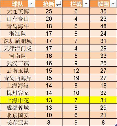 cn, 以修复, 综上