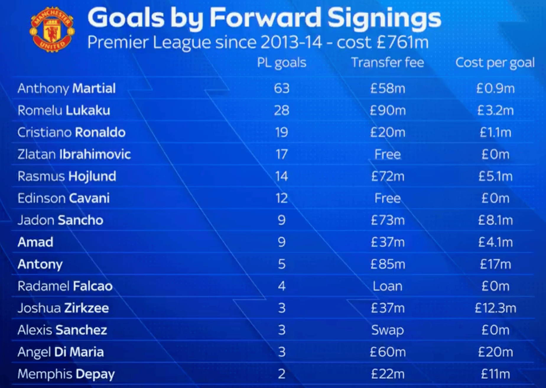 div, 平均每 div, 平均每