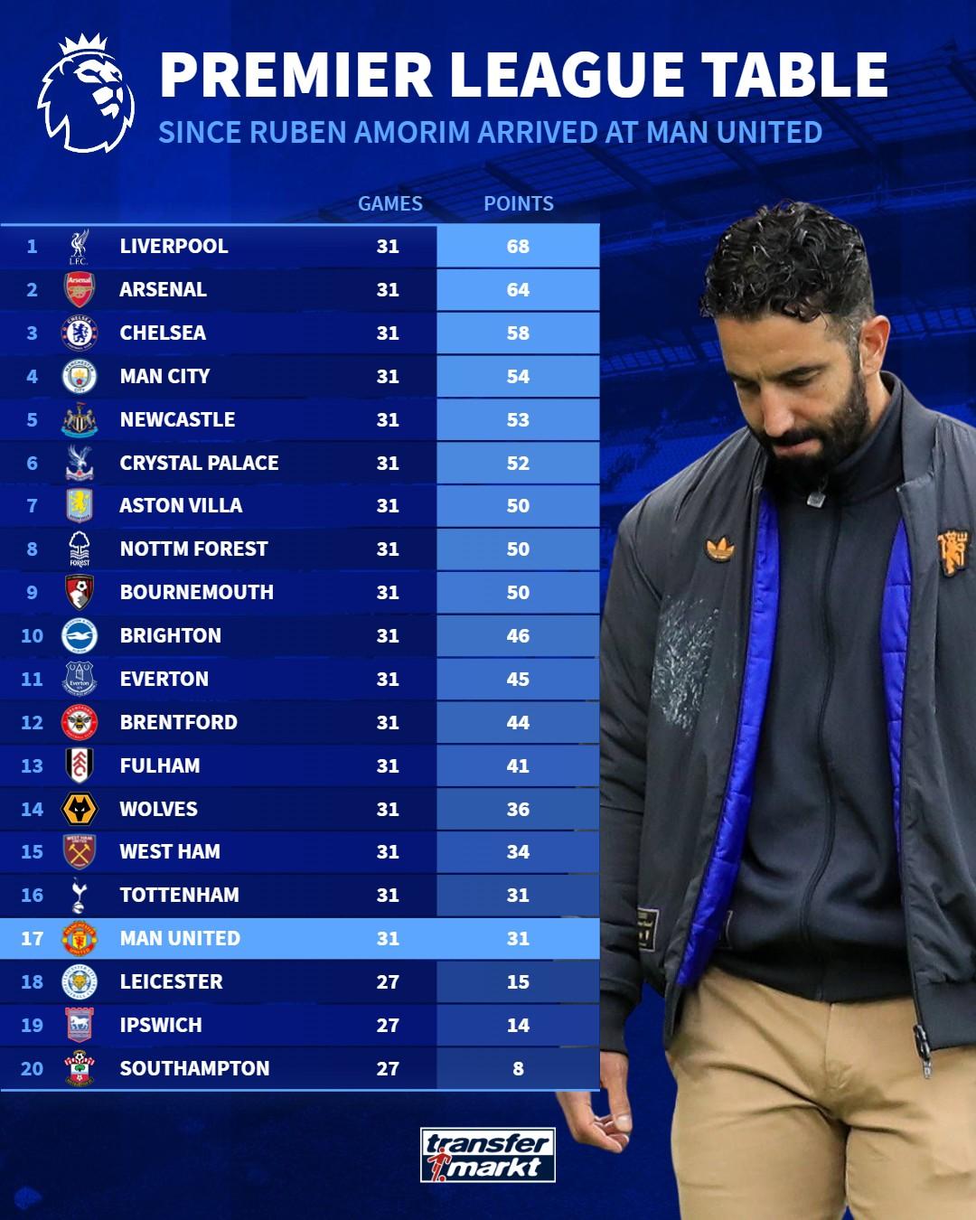 德转列自阿 德转列自阿