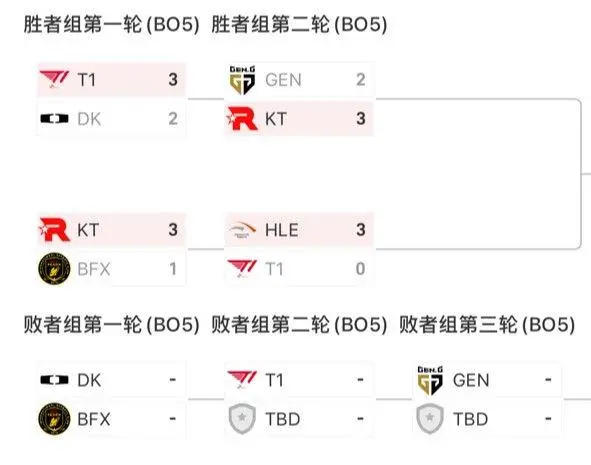 EN战队交, 因此, tenan