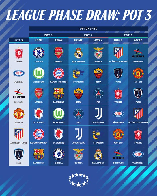 季在男足大, 第一档 季在男足大, 第一档