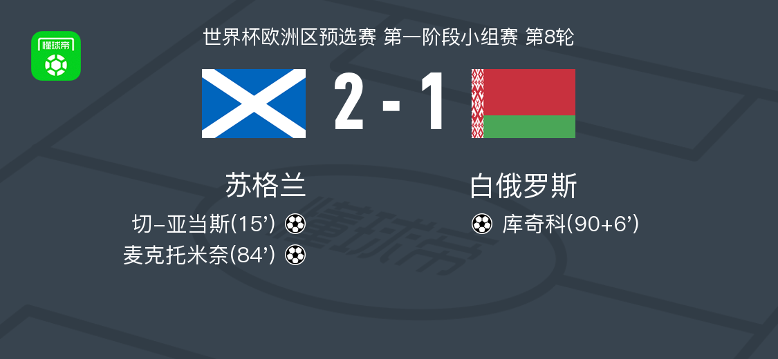 组赛第, 罗伯逊助攻, src