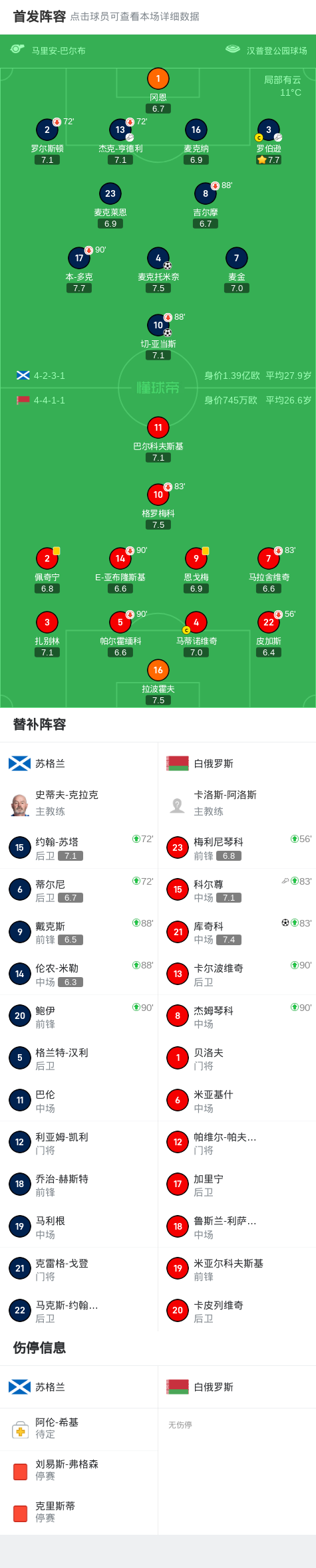 罗伯逊助攻, 北京时间